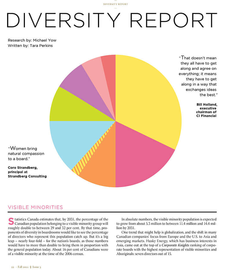 Cultural Diversity Report