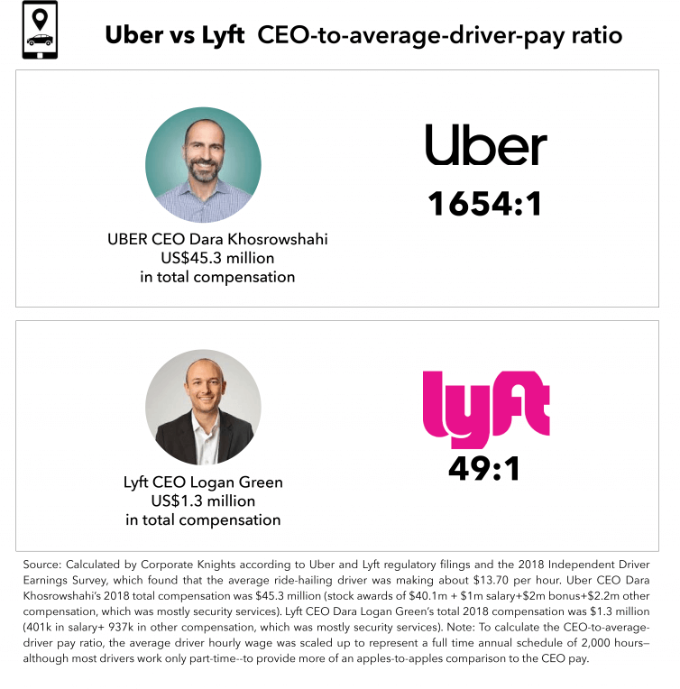 lyft vs uber