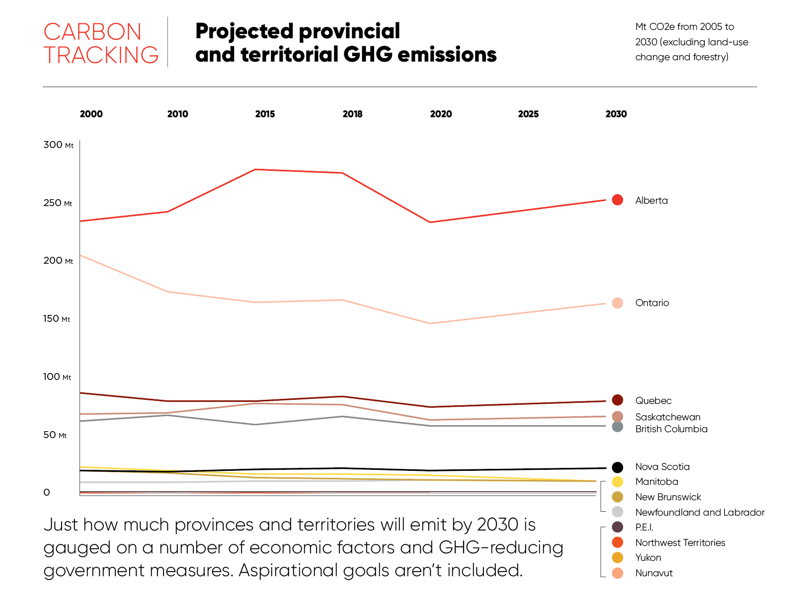 Canada's carbon emissions rose in 2021 but were still below pre-pandemic  highs: report