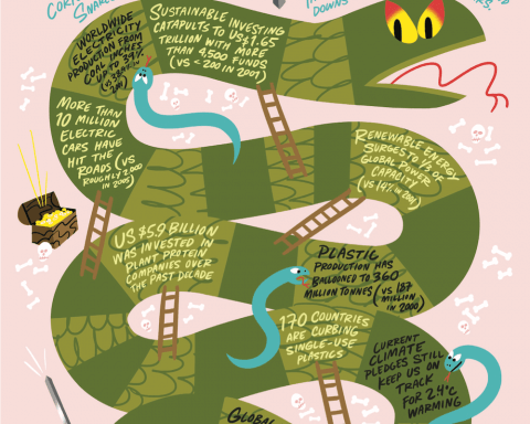 Corporate Sustainability Snakes & Ladders illustration
